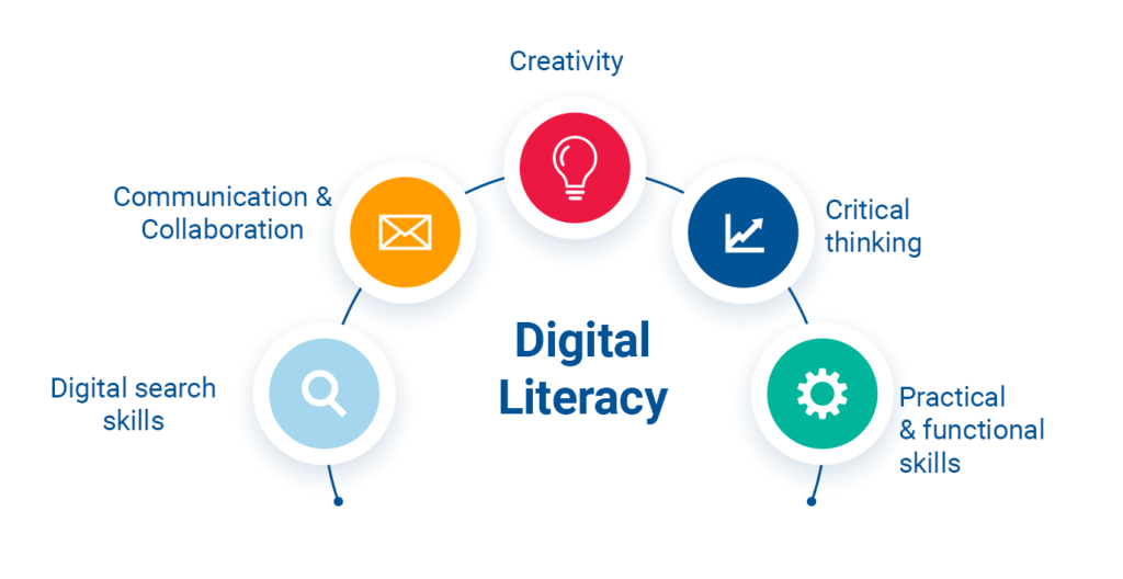 LinkedIn blended learning - digital literacy