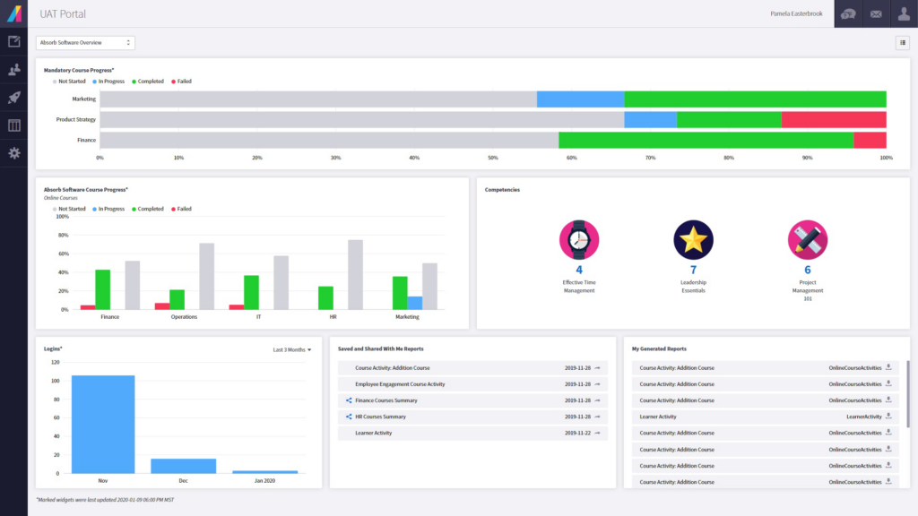 A picture showing the Absorb LMS dashboard